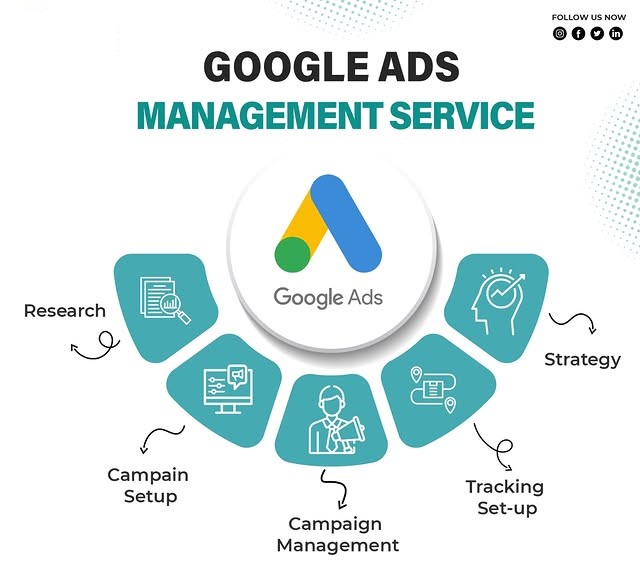 Google Ads Management Services in Abu Dhabi for Lead Generation and ROI Growth