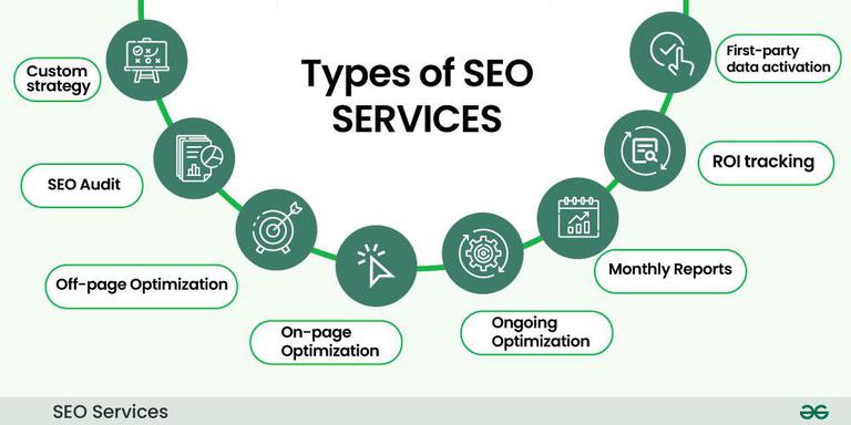 SEO Services Abu Dhabi