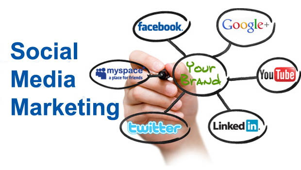 Social Media Management Services in Abu Dhabi, SMM Services, Best Social Media Marketing Company in India