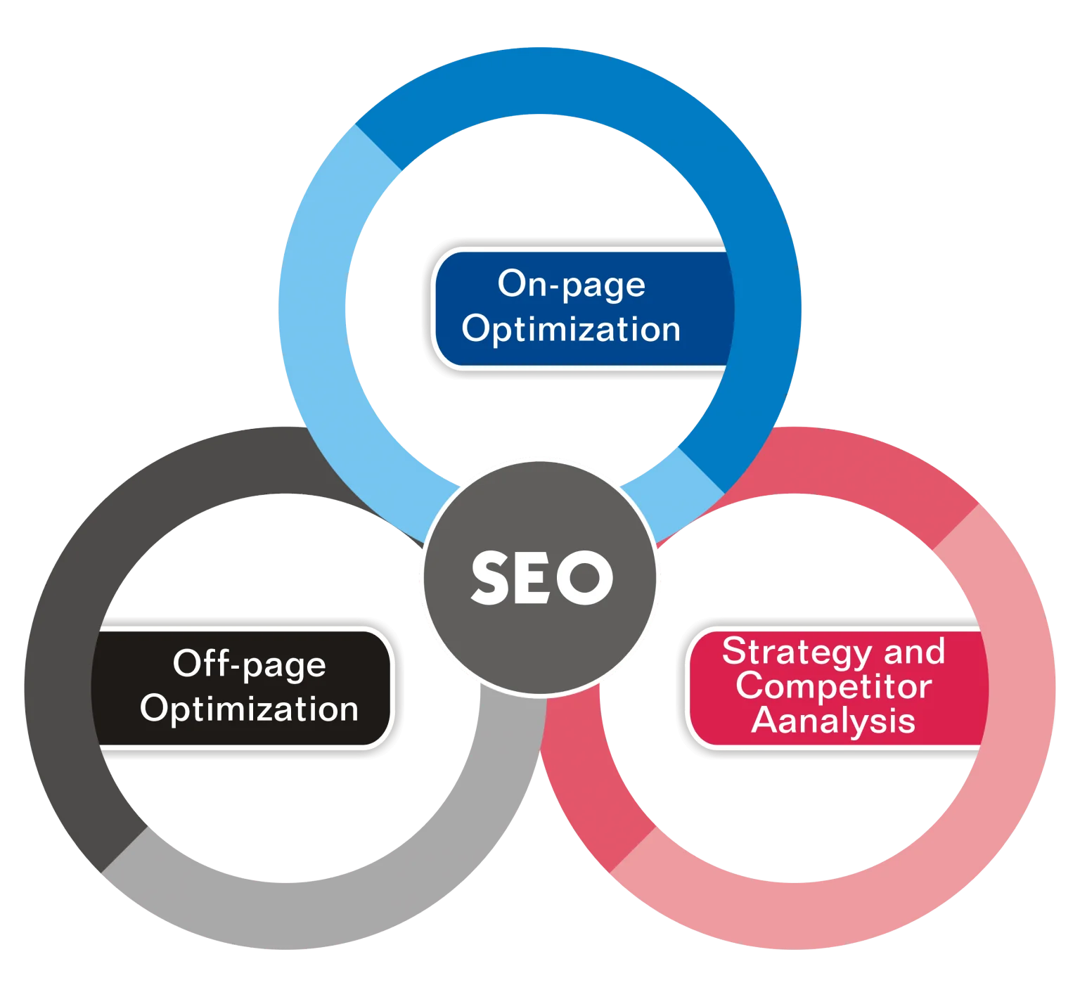 SEO Services to Rank Higher on Google - Boost Your Business in Abu Dhabi