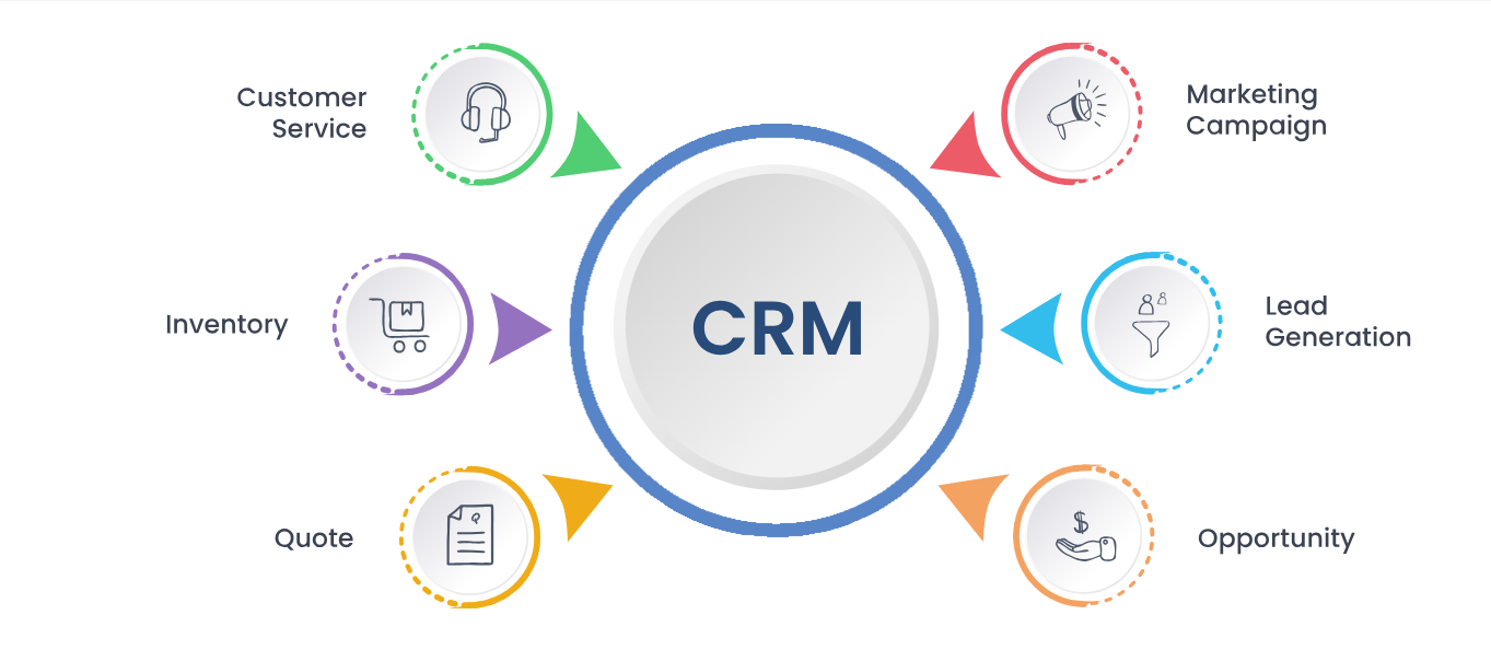 CRM Software Development | CRM Software Designing Company in Abu Dhabi