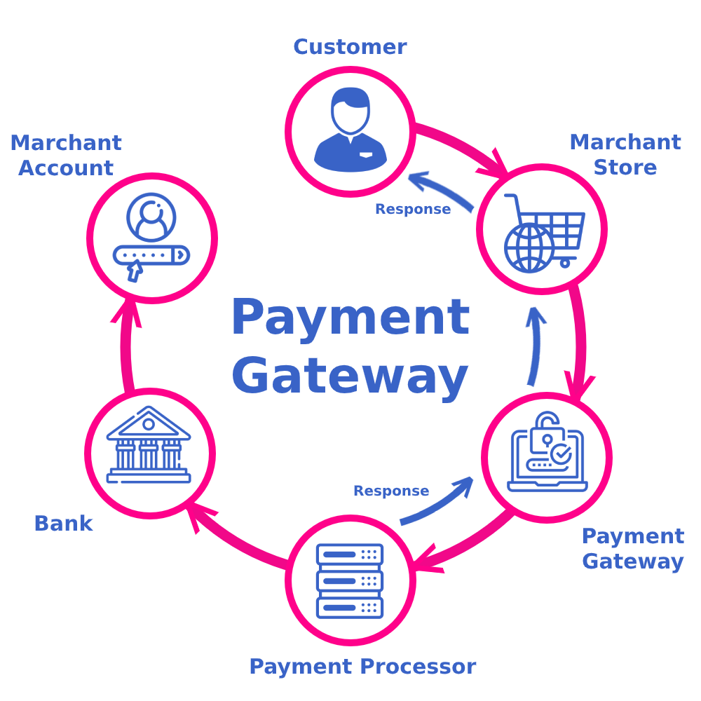 Top Features to Look for in Payment Gateway Integration Services in Abu Dhabi for Online Business