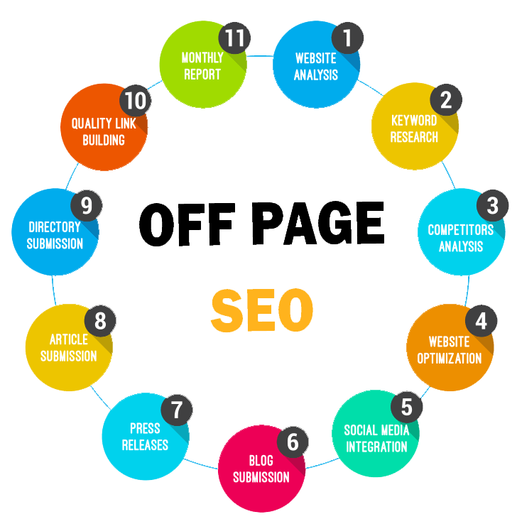 Off-Page SEO Techniques: Ultimate Guide For Beginners in Abu Dhabi | Backlink Services Local SEO Optimization
