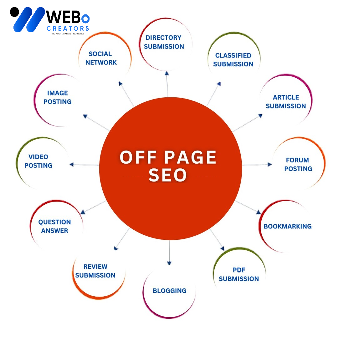 Off Page SEO Abu Dhabi Backlink Services Google Ranking Optimization
