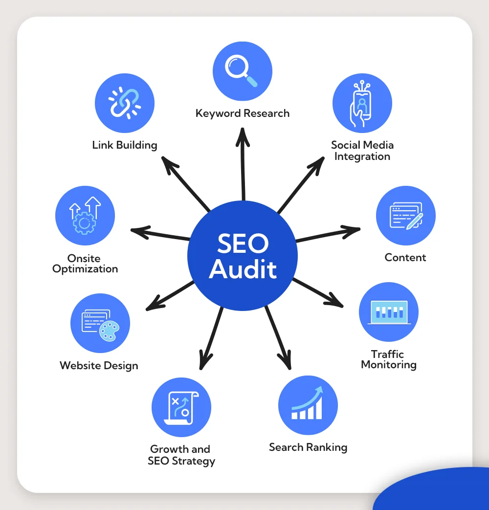 SEO audit services in Abu Dhabi 2026 | website ranking analysis Google SEO report