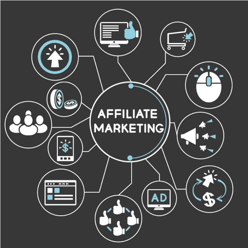 Affiliate Marketing Management Agency in Abu Dhabi - Simple & Complete Guide for 2026