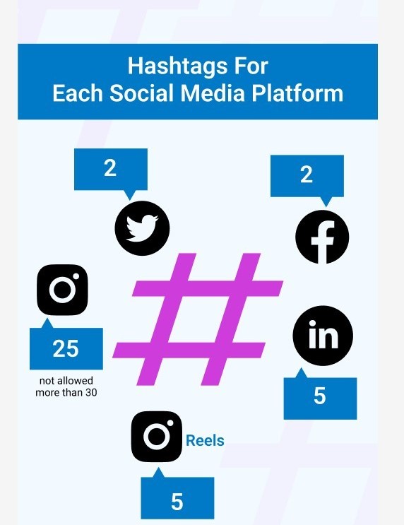 Professional Content & Hashtag Optimization Services in Abu Dhabi