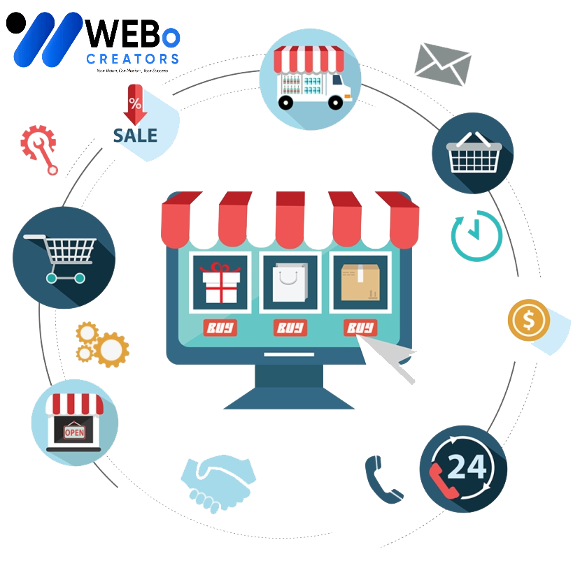E-commerce marketing Agency in Abu Dhabi | Online store sales boost and digital support
