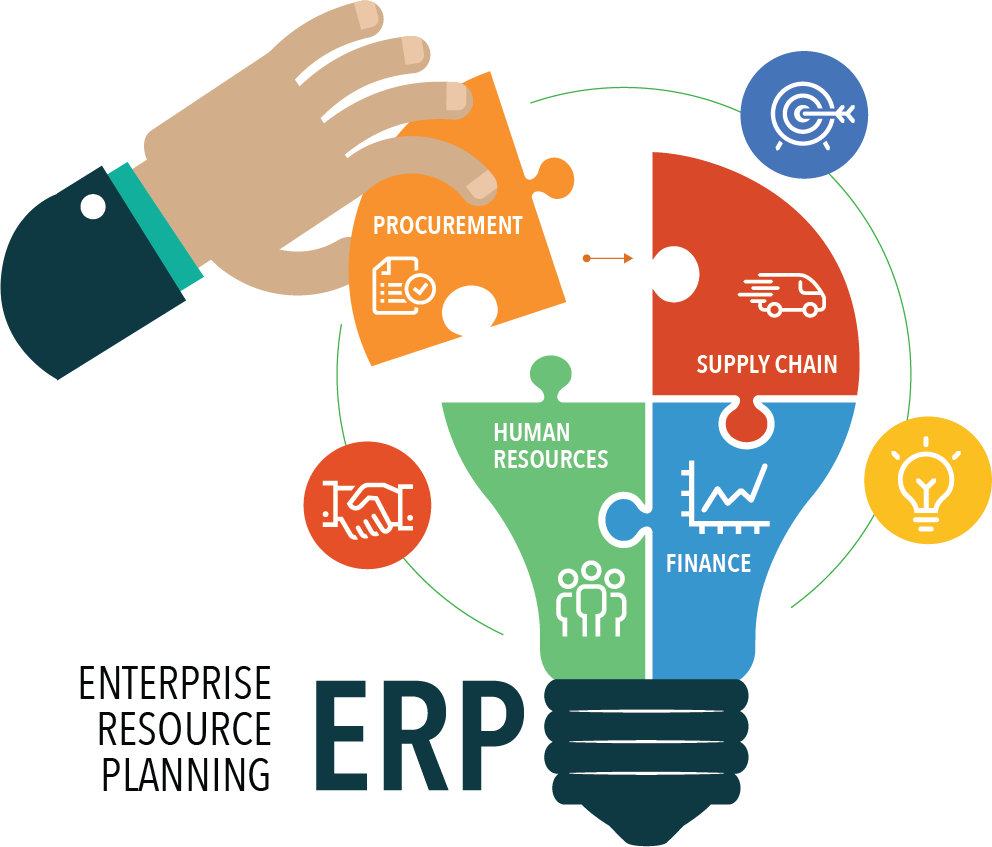 ERP System Development Guide & Management for Businesses in 2026 in Abu Dhabi