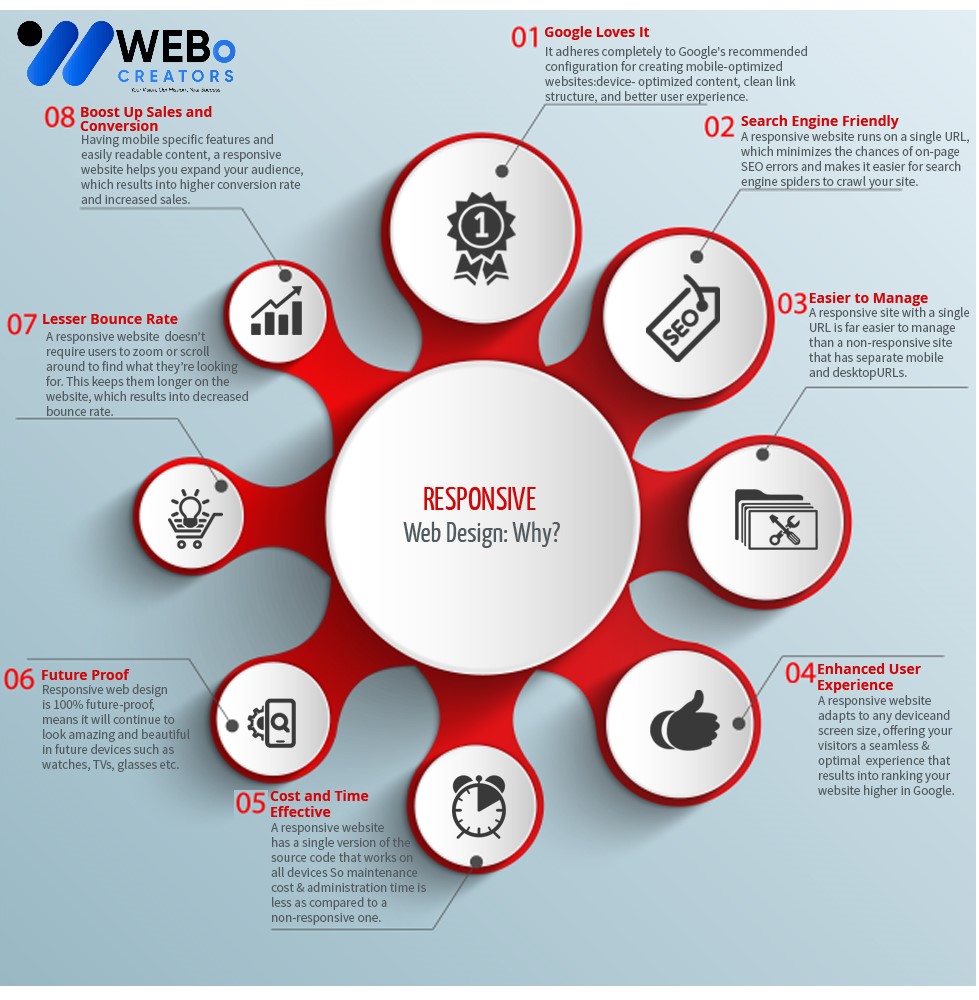 Responsive Website Design - An Expert in Mobile Friendly Website Design Solution in Abu Dhabi