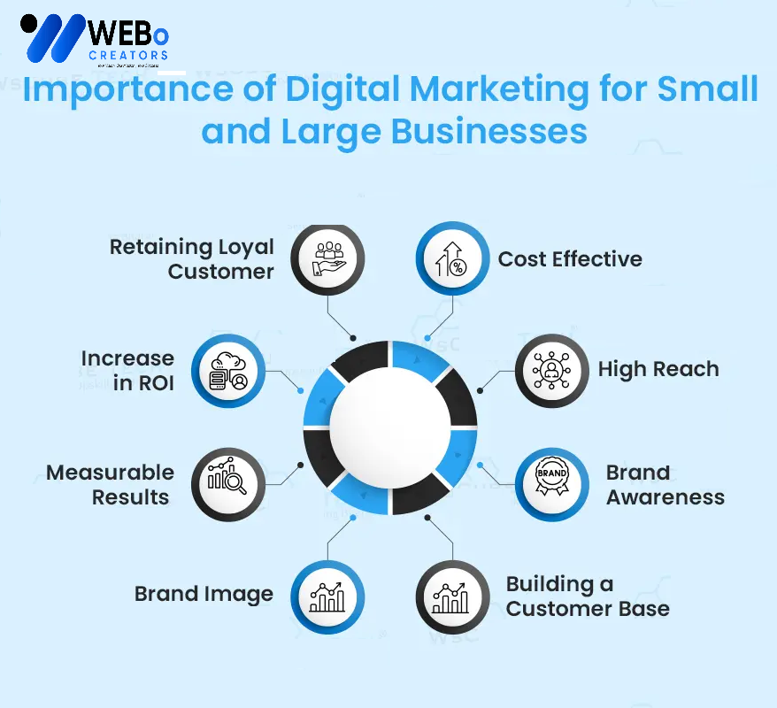Small Business Digital Marketing Agency in Abu Dhabi: Mastering the Art of Online Visibility