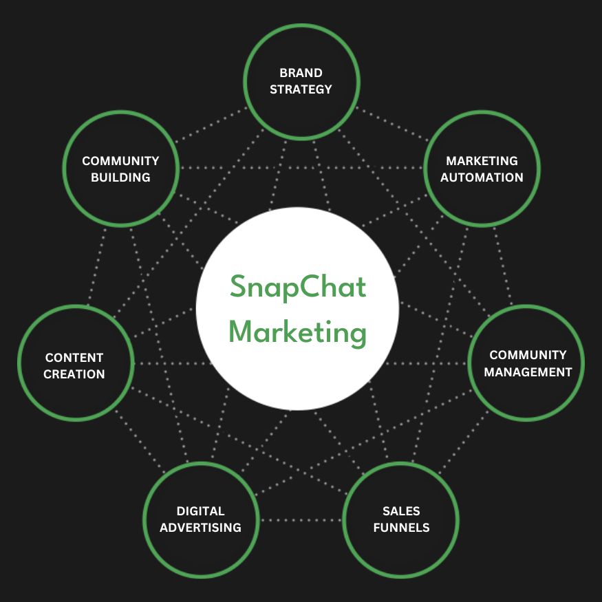 Snapchat Ads Services in Abu Dhabi | Advertise Your Business on Snapchat