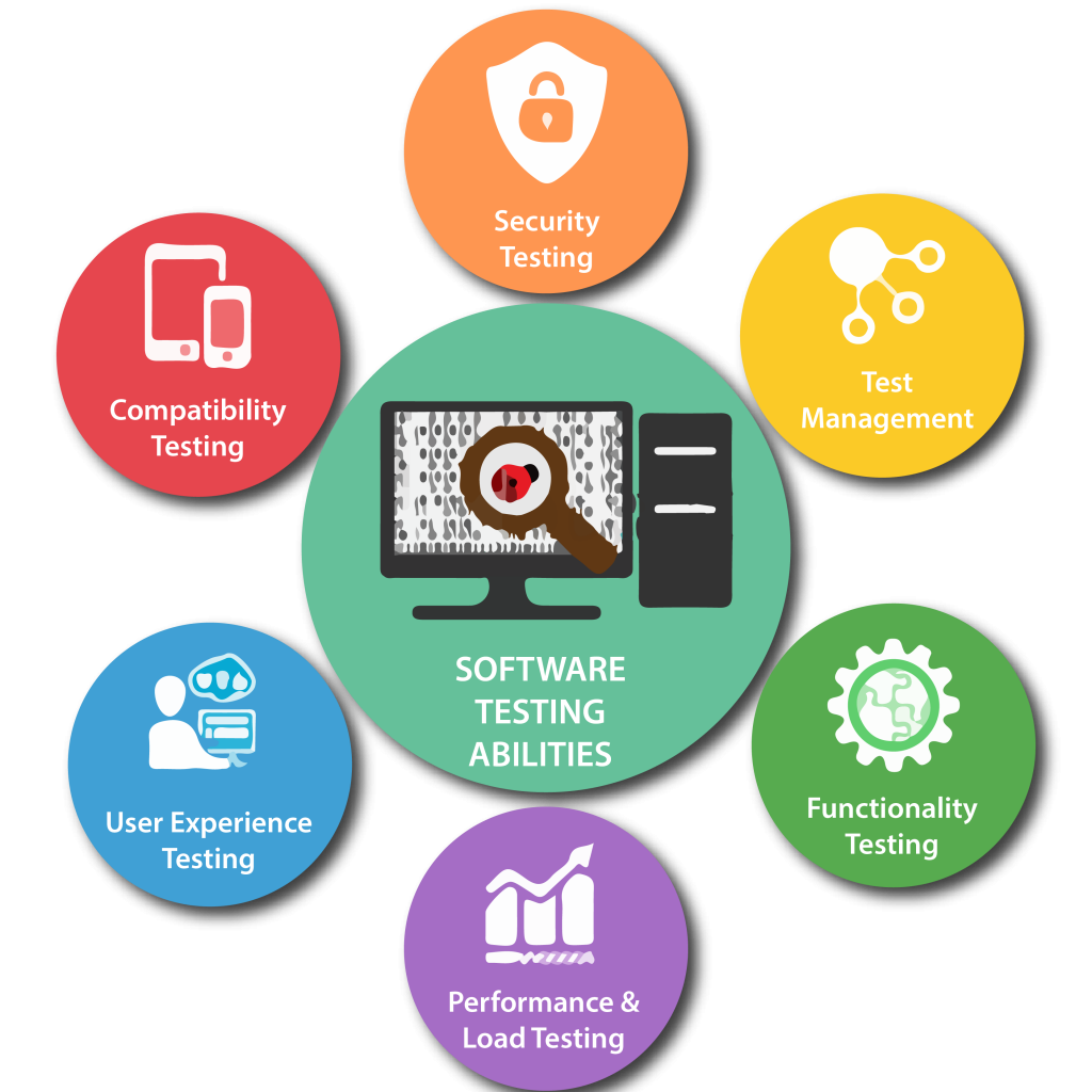 Software Testing Services in Abu Dhabi for Secure and Reliable Applications